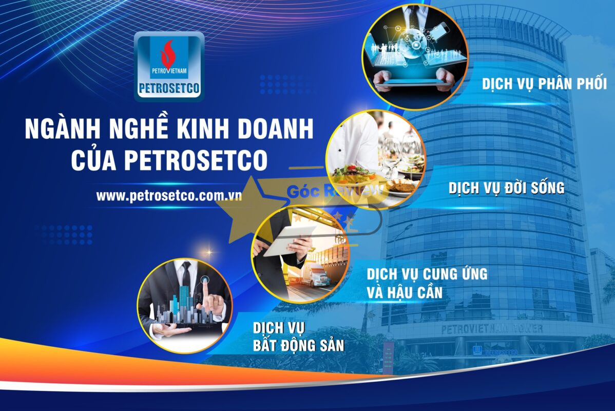 Ngành nghề kinh doanh và vị thế trên thị trường