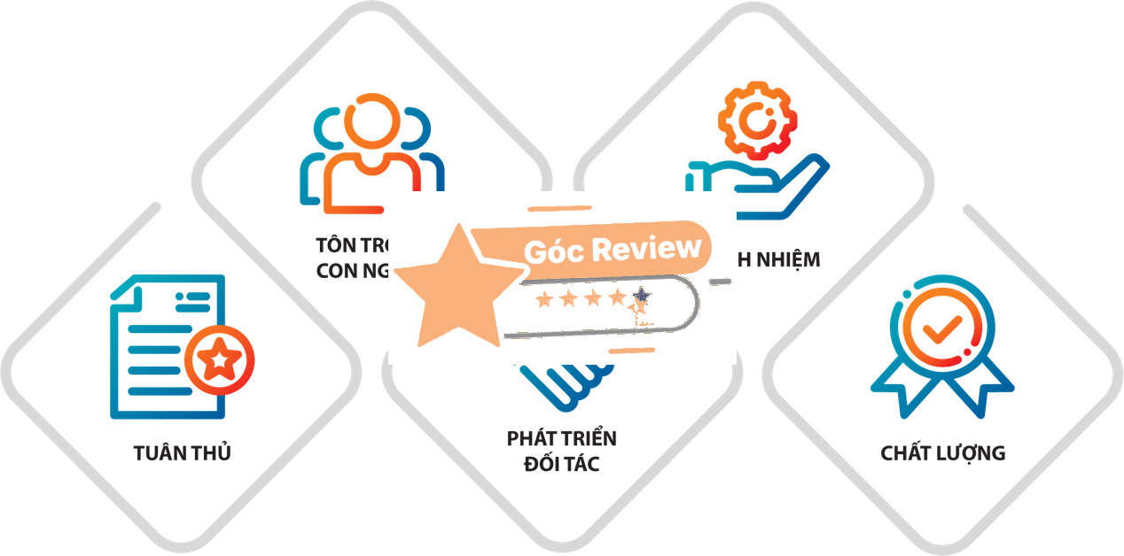 Tầm nhìn, sứ mệnh và giá trị cốt lõi của GIGAMED