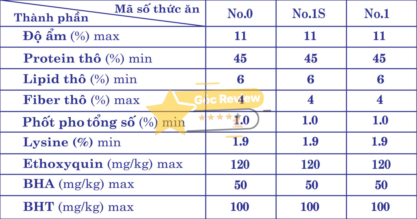 Review Công Ty Tnhh Thức Ăn Thủy Sản Growmax Có Uy Tín Không? 13 Thành phần dinh dưỡng và công nghệ sản xuất vượt trội