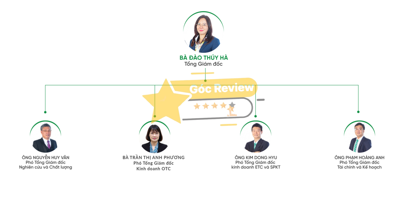 Traphaco ban lãnh đạo