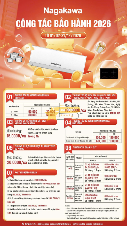 Chính sách bảo hành và dịch vụ khách hàng Nagakawa có tốt không?