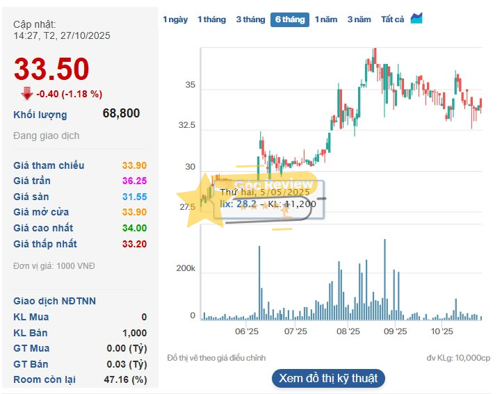 Cổ phiếu LIX (LIX) có đáng để đầu tư không