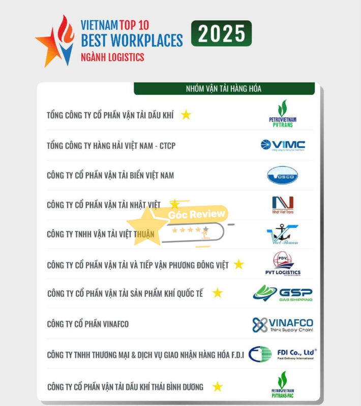 Review CÔNG TY CP VẬN TẢI NHẬT VIỆT Có Uy Tín Không? 13 Đánh giá Uy tín của NVTrans Bằng chứng từ các Tổ chức và Thị trường
