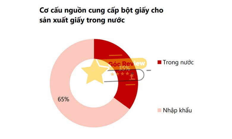 Đánh giá chất lượng sản phẩm và năng lực sản xuất của Tổng công ty Giấy Việt Nam