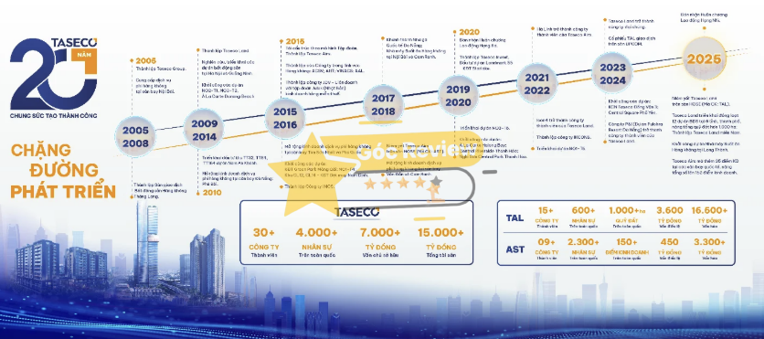 Review CÔNG TY CP ĐẦU TƯ BẤT ĐỘNG SẢN TASECO Có Uy Tín Không? 13 Đánh giá năng lực tài chính và uy tín thương hiệu TASECO Land