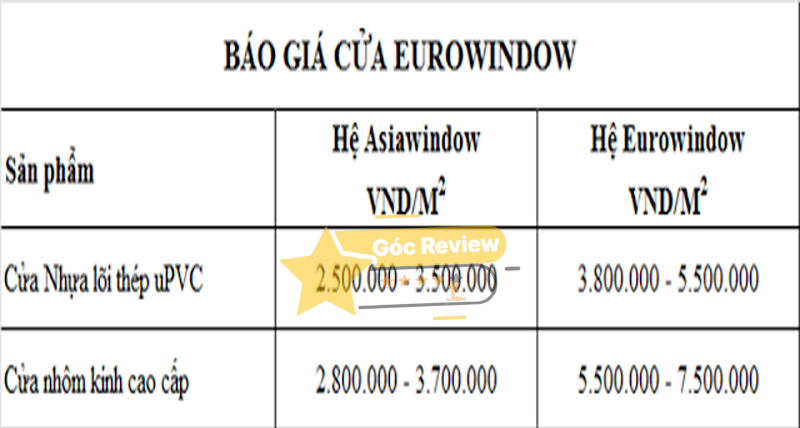 Giá cửa Eurowindow và chính sách hậu mãi