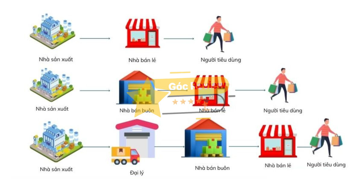 Review CÔNG TY CP THỰC PHẨM AN LONG Có Uy Tín Không? 13 Giá dầu ăn An Long và mạng lưới phân phối rộng khắp