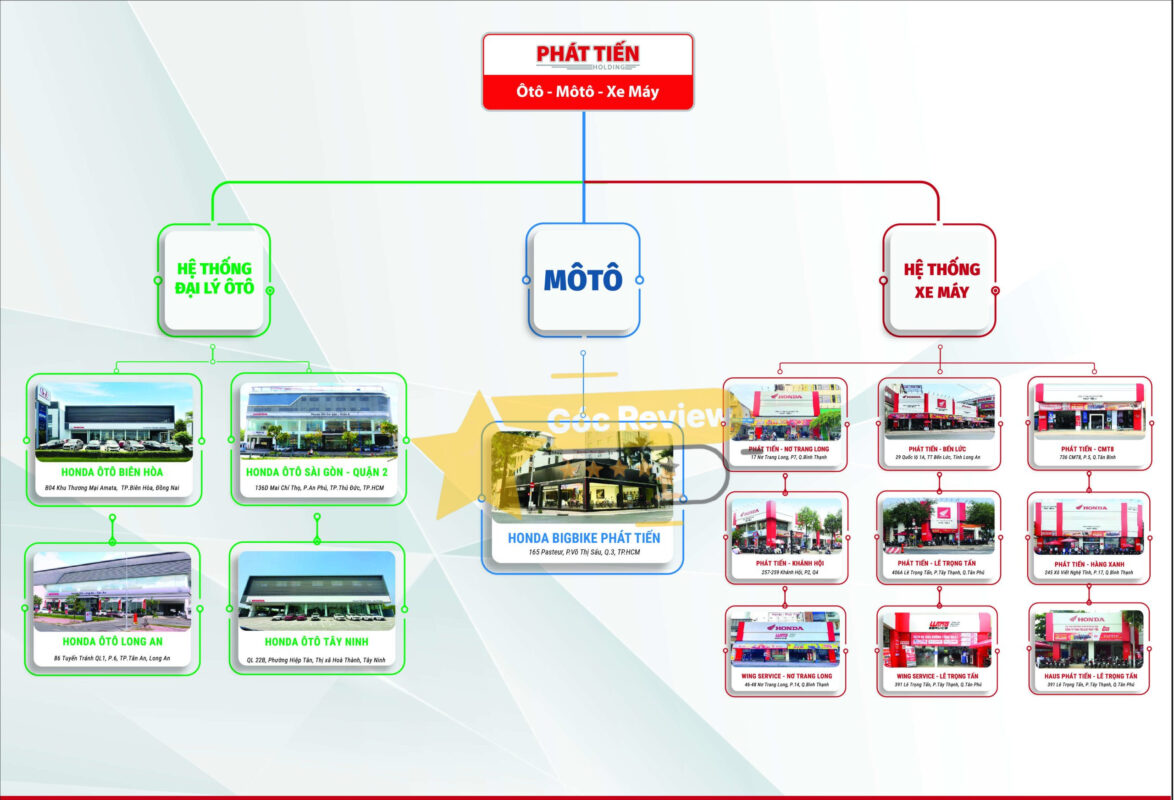 Mạng lưới kinh doanh và hệ sinh thái sản phẩm, dịch vụ tại Phát Tiến