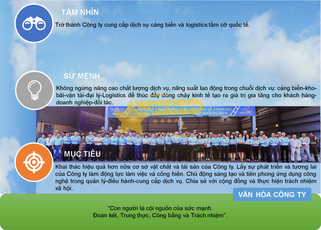 Năng lực và chất lượng dịch vụ của VICONSHIP