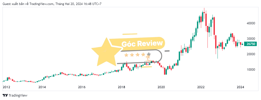 Review CÔNG TY CP TẬP ĐOÀN HÀ ĐÔ Có Uy Tín Không? 17 Phân Tích Tài Chính và Tiềm Năng Đầu Tư Cổ Phiếu HDG – Có Nên Xuống Tiền