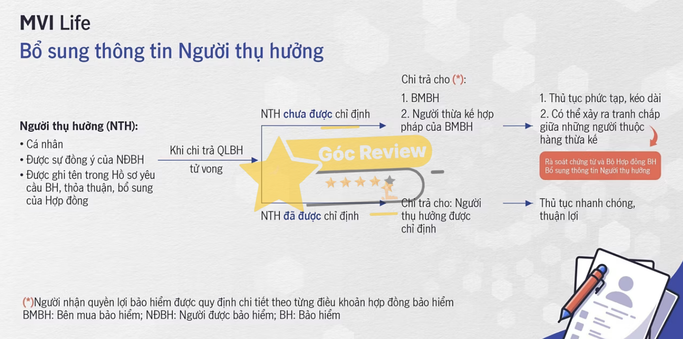 Quy trình Bồi thường và Chất lượng Dịch vụ Khách hàng MVI Life