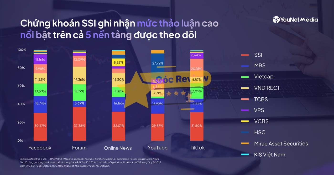 Review CÔNG TY CP CHỨNG KHOÁN MIRAE ASSET (VIỆT NAM) Có Uy Tín Không? 16 So sánh Mirae Asset với các công ty chứng khoán hàng đầu khác