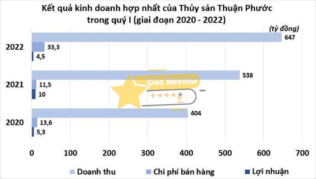 Review CÔNG TY CP THỦY SẢN VÀ THƯƠNG MẠI THUẬN PHƯỚC Có Uy Tín Không? 12 Thị Trường Xuất Khẩu và Thành Tựu Nổi Bật Của Thuận Phước