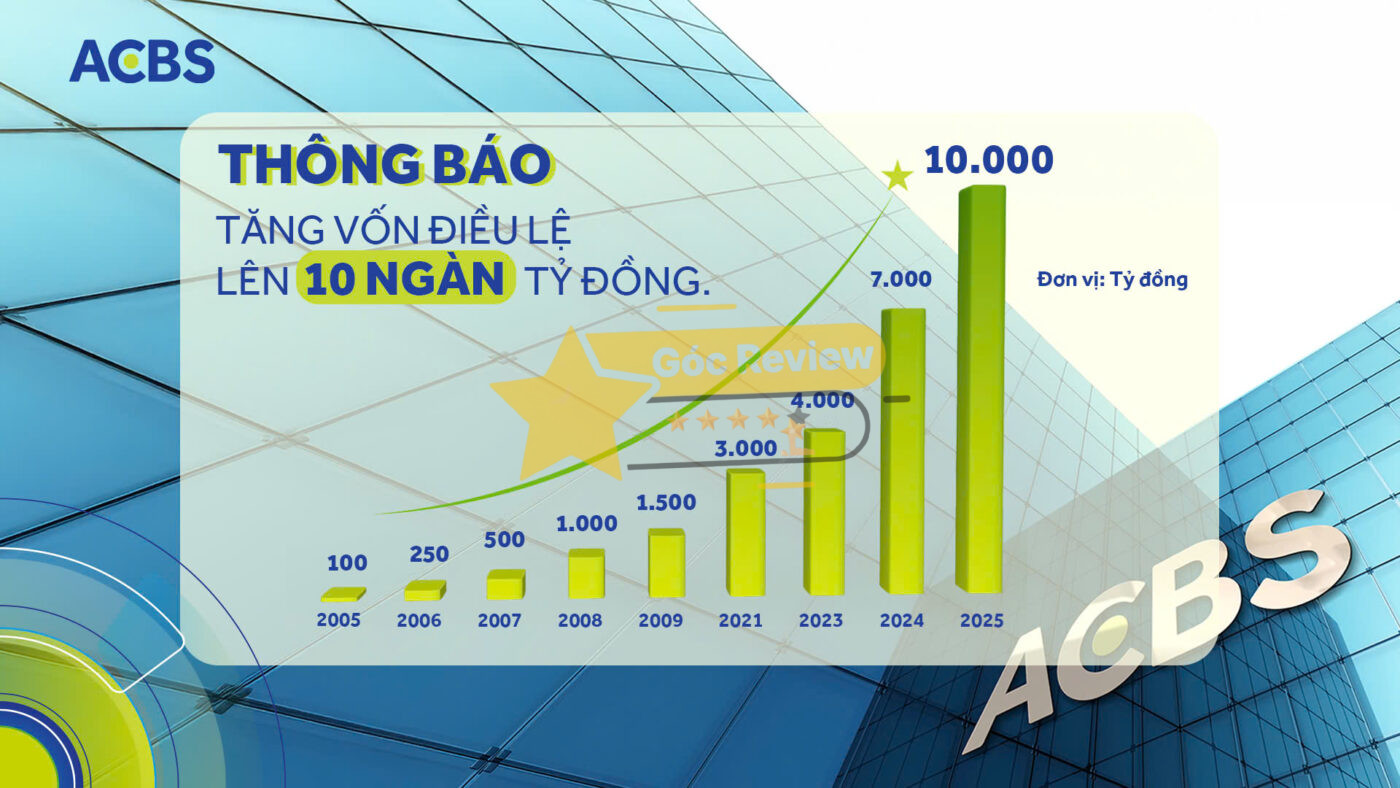 Review CÔNG TY TNHH CHỨNG KHOÁN ACB Có Uy Tín Không? 15 Tiềm lực tài chính của ACBS Con số nói lên điều gì về độ uy tín