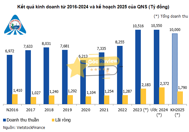 Review CÔNG TY CP ĐƯỜNG VIỆT NAM Có Uy Tín Không? 15 Tình hình kinh doanh và Triển vọng phát triển của Công ty CP Đường Việt Nam