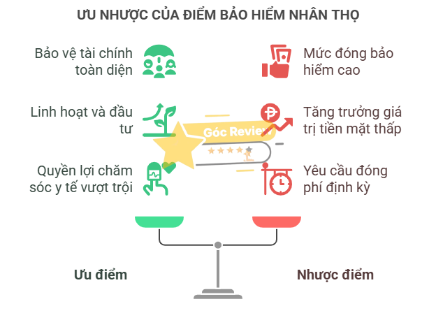 Ưu và Nhược điểm của Bảo hiểm DBV Cái nhìn khách quan