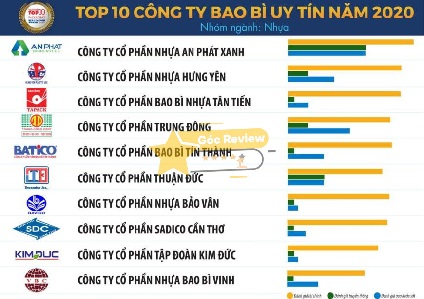 Uy tín và độ tin cậy của CÔNG TY CP NHỰA HƯNG YÊN